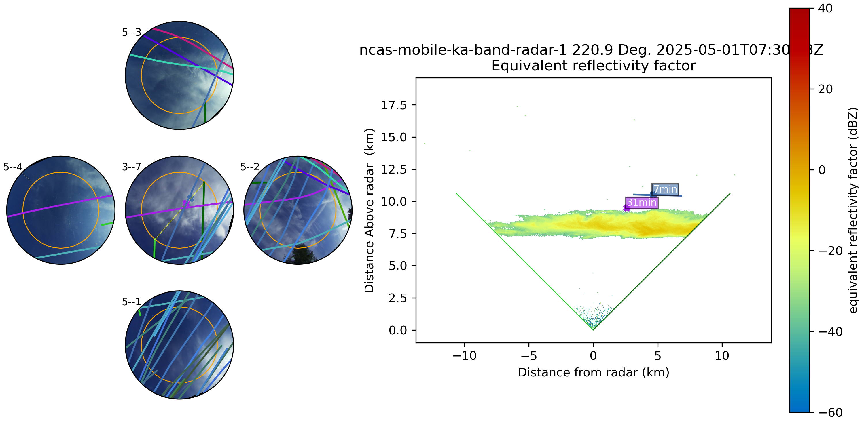 ncas-mobile-ka-band-radar-1 220.9 Deg. 2025-05-01T07:30:23Z Equivalent reflectivity factor