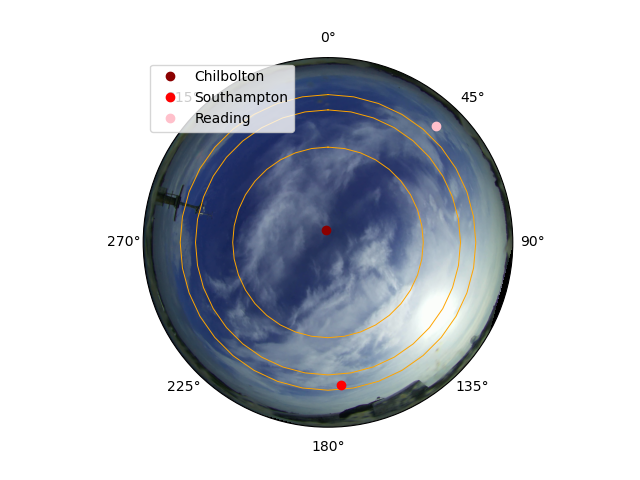 visualising instruments