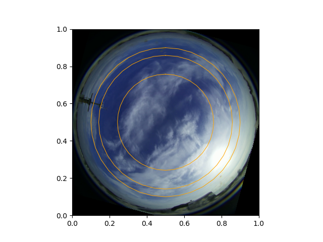 visualising instruments
